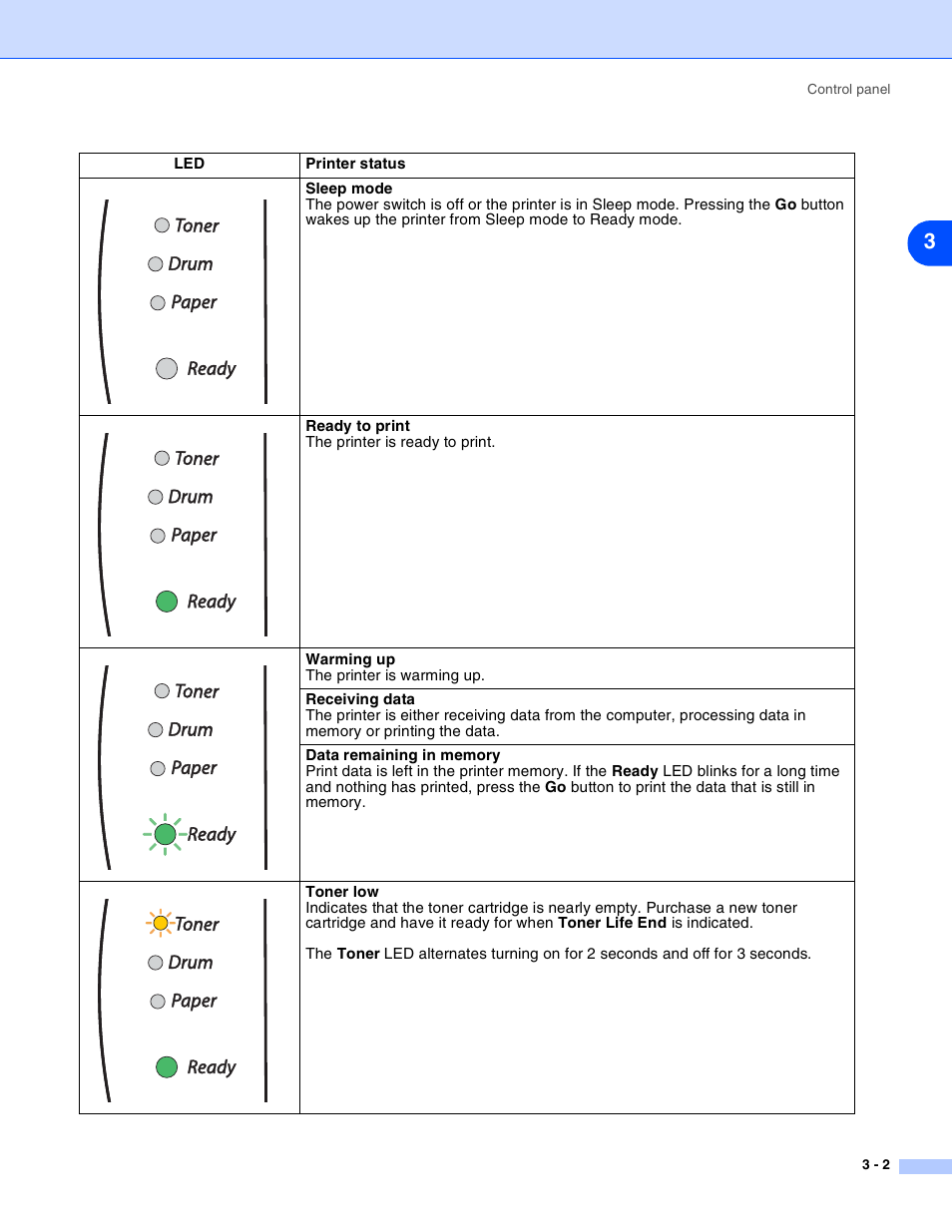 Brother HL-2030 User Manual | Page 45 / 110