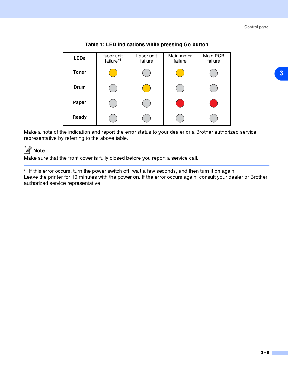 Brother HL-2030 User Manual | Page 49 / 110