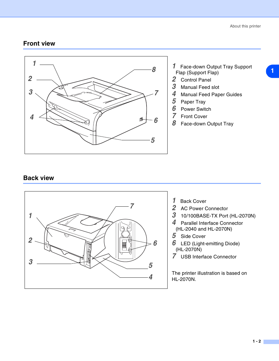 Front view, Back view, Front view -2 back view -2 | Brother HL-2030 User Manual | Page 9 / 110