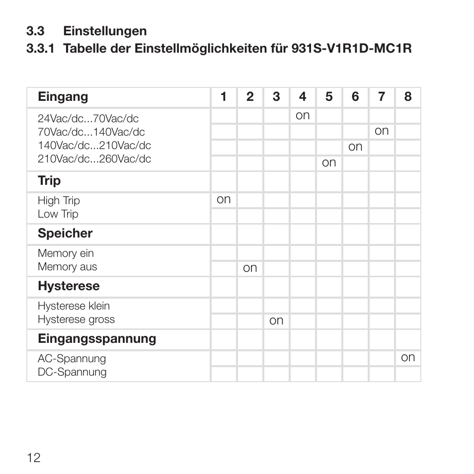 Rockwell Automation 931S-V1R1D-MC1R Isolator, Monitoring User Manual | Page 14 / 26