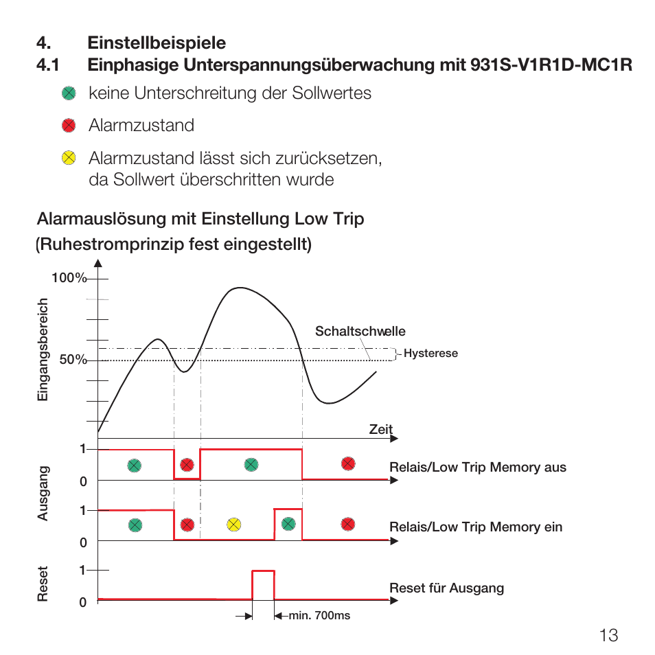 Rockwell Automation 931S-V1R1D-MC1R Isolator, Monitoring User Manual | Page 15 / 26