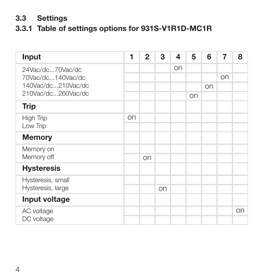Rockwell Automation 931S-V1R1D-MC1R Isolator, Monitoring User Manual | Page 6 / 26
