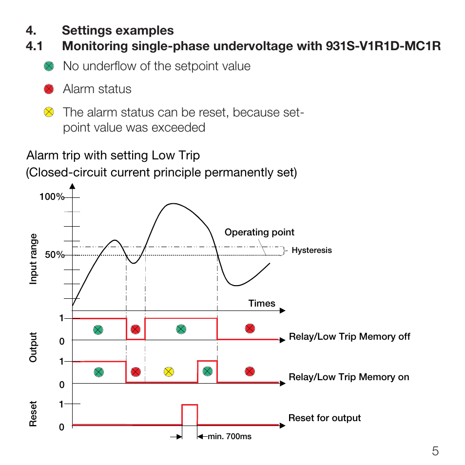 Rockwell Automation 931S-V1R1D-MC1R Isolator, Monitoring User Manual | Page 7 / 26