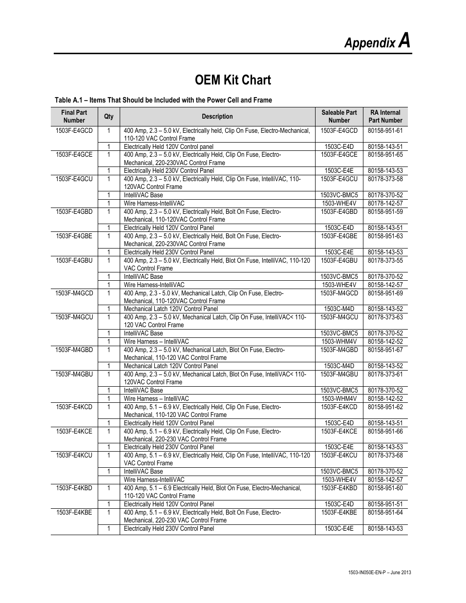 Appendix, Oem kit chart | Rockwell Automation 1503 OEM Starter Frame Components Installation Manual User Manual | Page 55 / 58