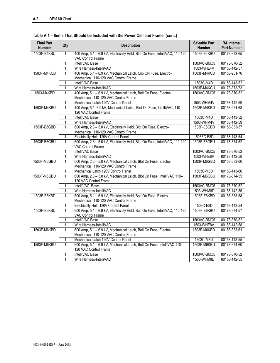 Rockwell Automation 1503 OEM Starter Frame Components Installation Manual User Manual | Page 56 / 58