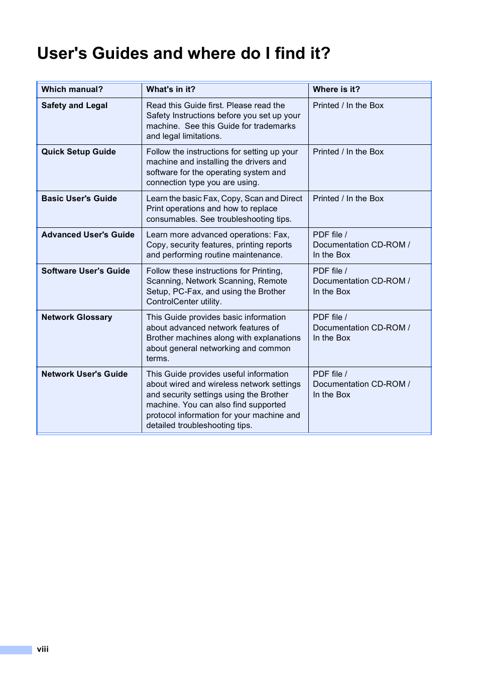 User's guides and where do i find it | Brother Copier/Printer MFC-9970CDW User Manual | Page 10 / 214