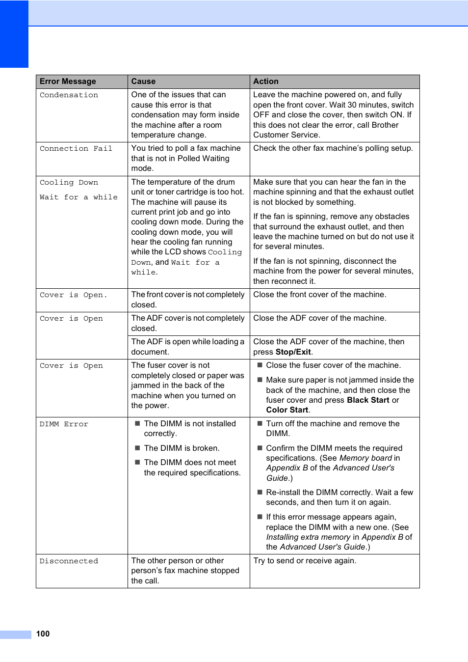 Brother Copier/Printer MFC-9970CDW User Manual | Page 116 / 214