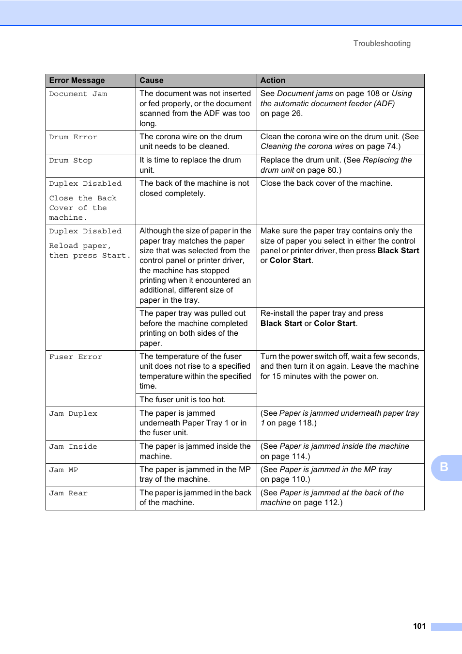 Brother Copier/Printer MFC-9970CDW User Manual | Page 117 / 214