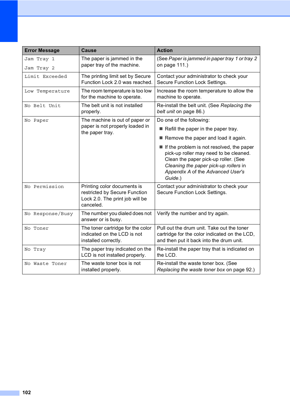 Brother Copier/Printer MFC-9970CDW User Manual | Page 118 / 214