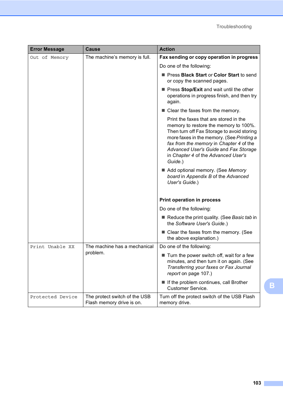 Brother Copier/Printer MFC-9970CDW User Manual | Page 119 / 214