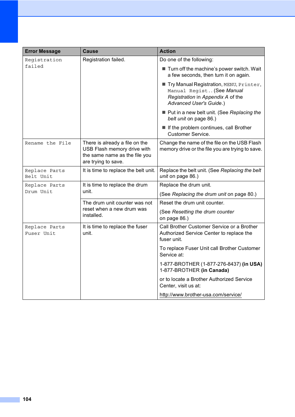 Brother Copier/Printer MFC-9970CDW User Manual | Page 120 / 214