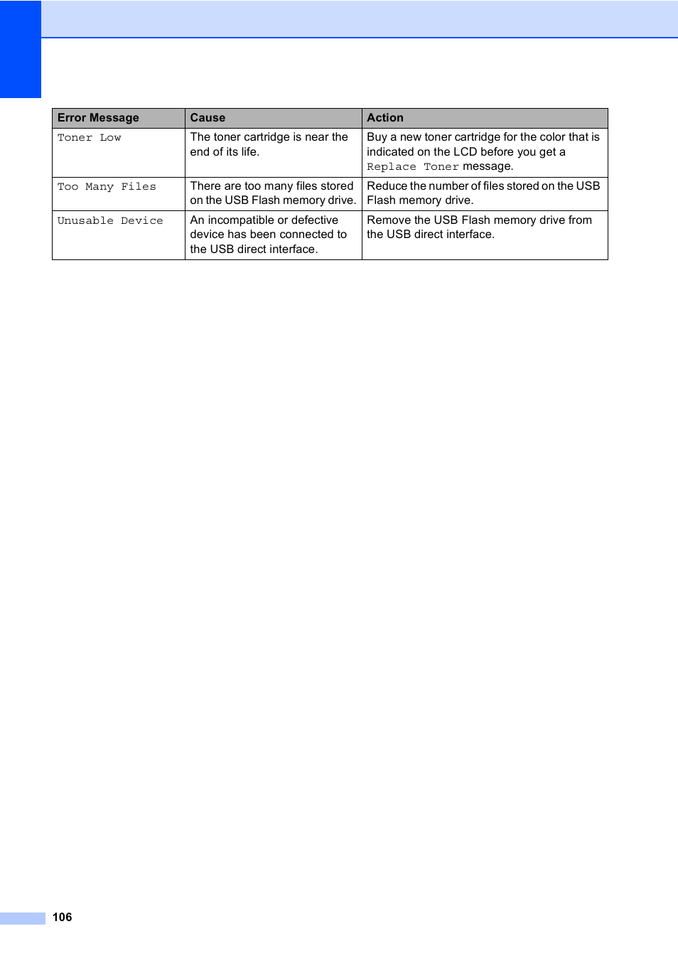 Brother Copier/Printer MFC-9970CDW User Manual | Page 122 / 214