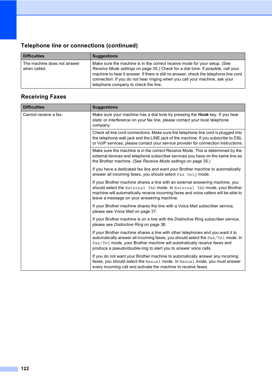 Receiving faxes, Telephone line or connections (continued) | Brother Copier/Printer MFC-9970CDW User Manual | Page 138 / 214