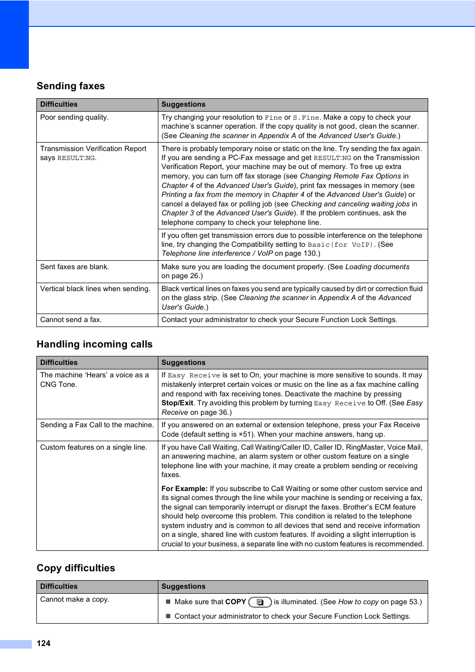 Sending faxes, Handling incoming calls, Copy difficulties | Brother Copier/Printer MFC-9970CDW User Manual | Page 140 / 214