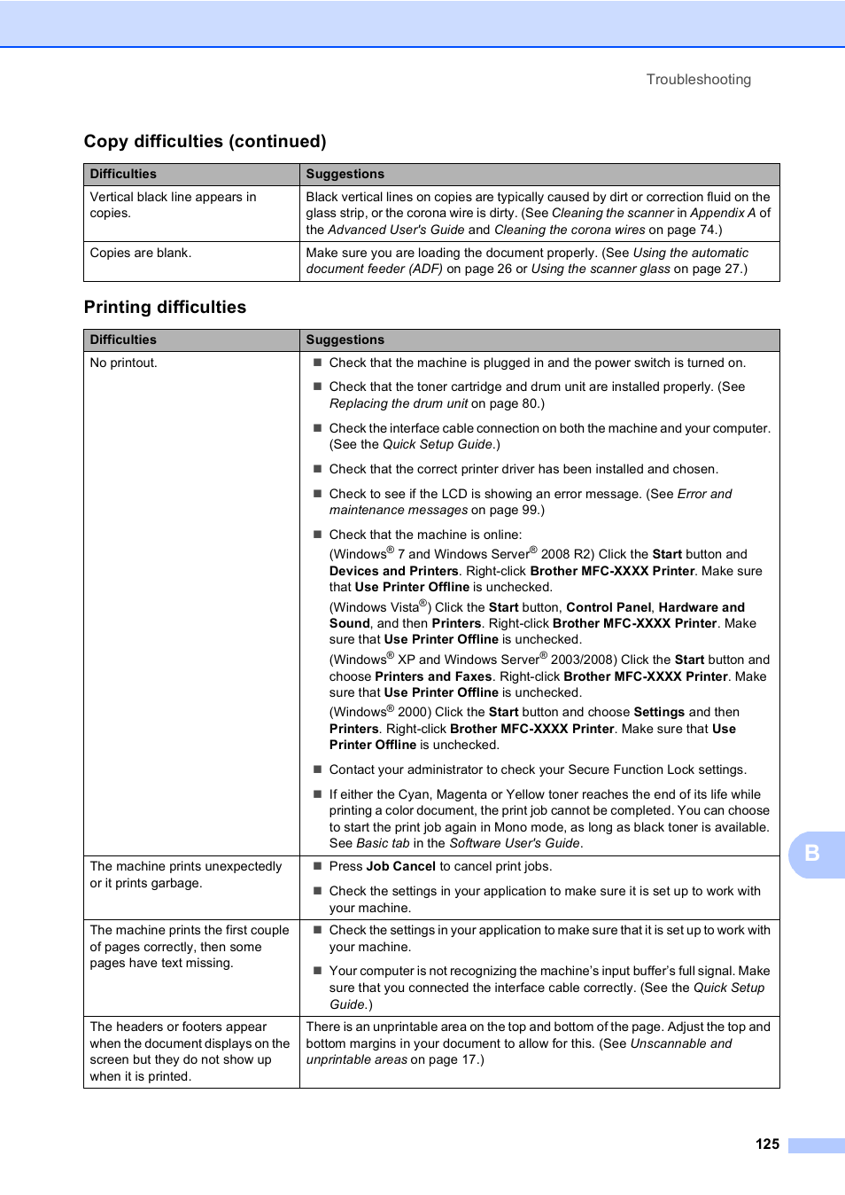 Printing difficulties, Copy difficulties (continued) | Brother Copier/Printer MFC-9970CDW User Manual | Page 141 / 214