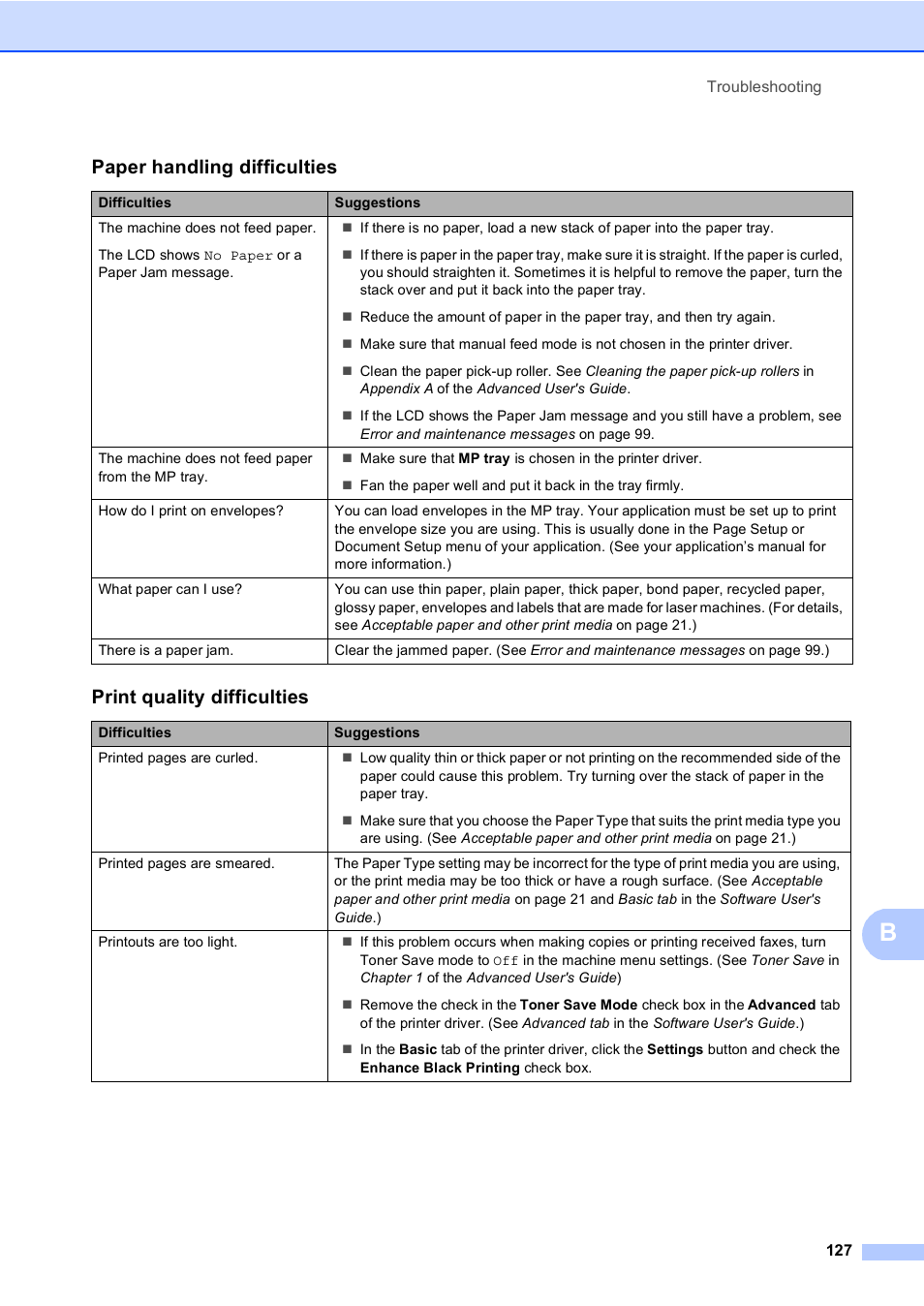 Paper handling difficulties, Print quality difficulties | Brother Copier/Printer MFC-9970CDW User Manual | Page 143 / 214