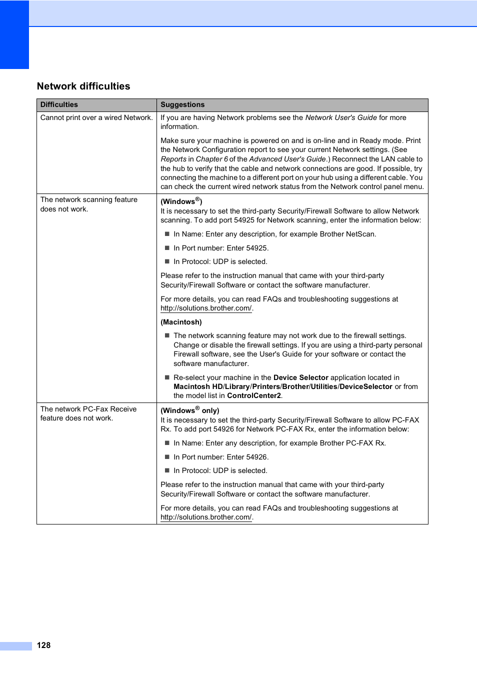 Network difficulties | Brother Copier/Printer MFC-9970CDW User Manual | Page 144 / 214