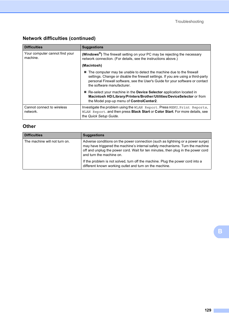 Other, Network difficulties (continued) | Brother Copier/Printer MFC-9970CDW User Manual | Page 145 / 214