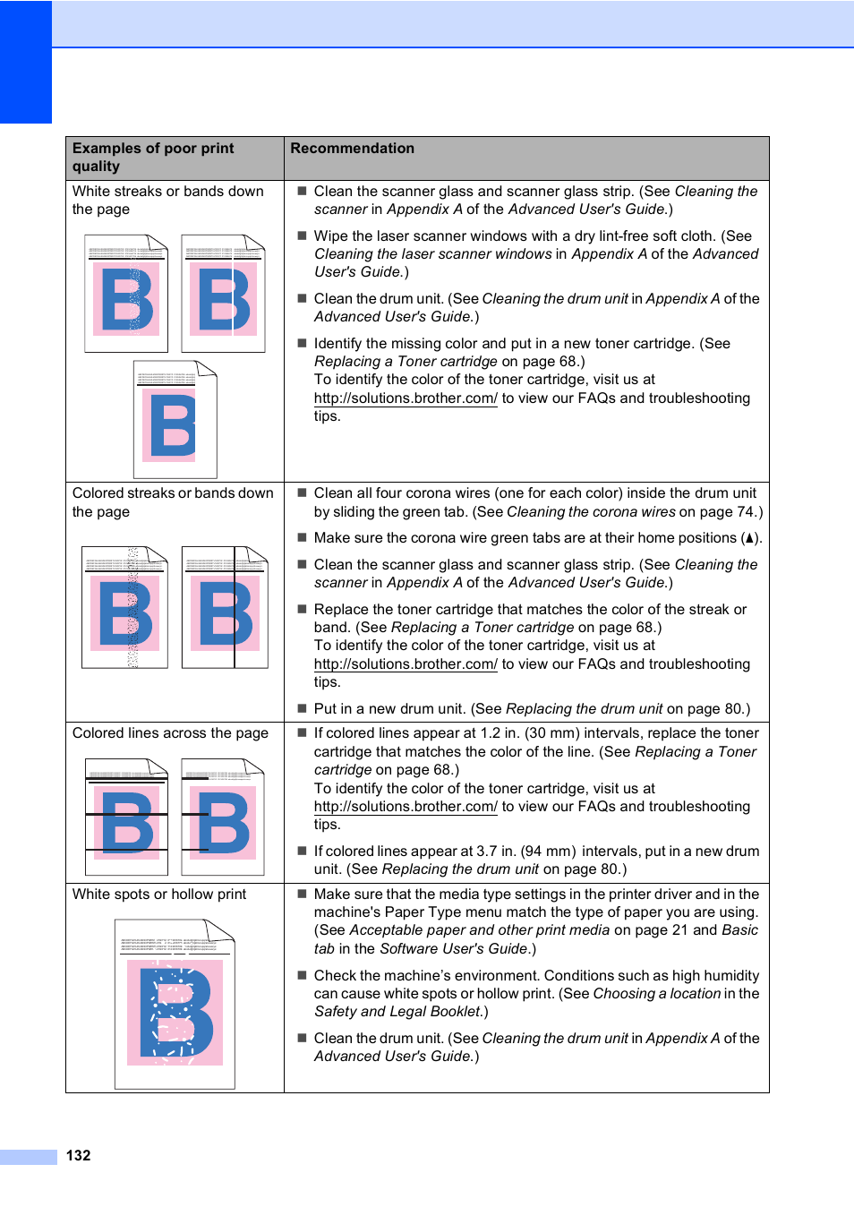 Brother Copier/Printer MFC-9970CDW User Manual | Page 148 / 214