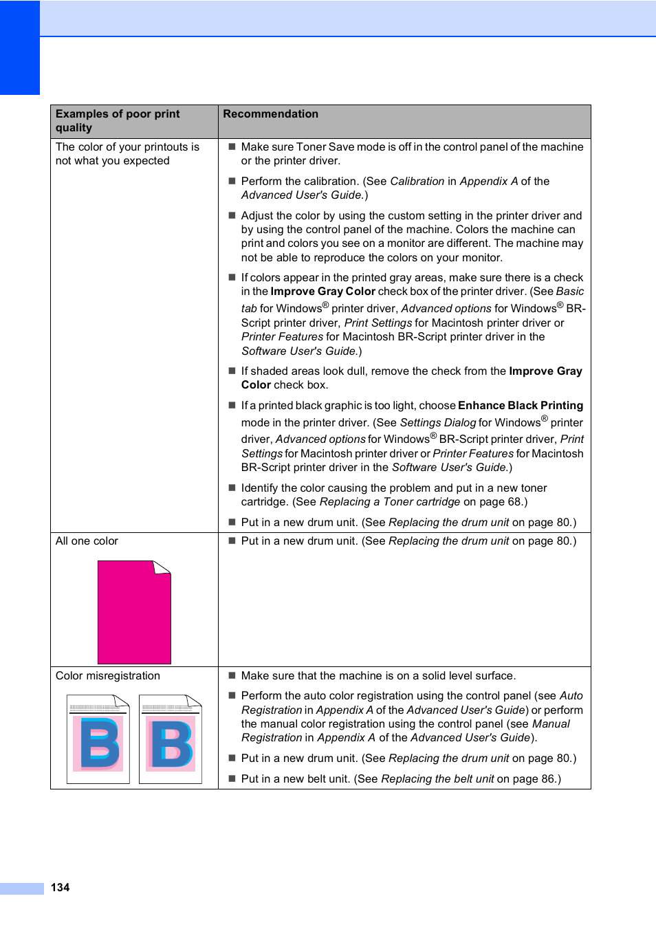 Brother Copier/Printer MFC-9970CDW User Manual | Page 150 / 214