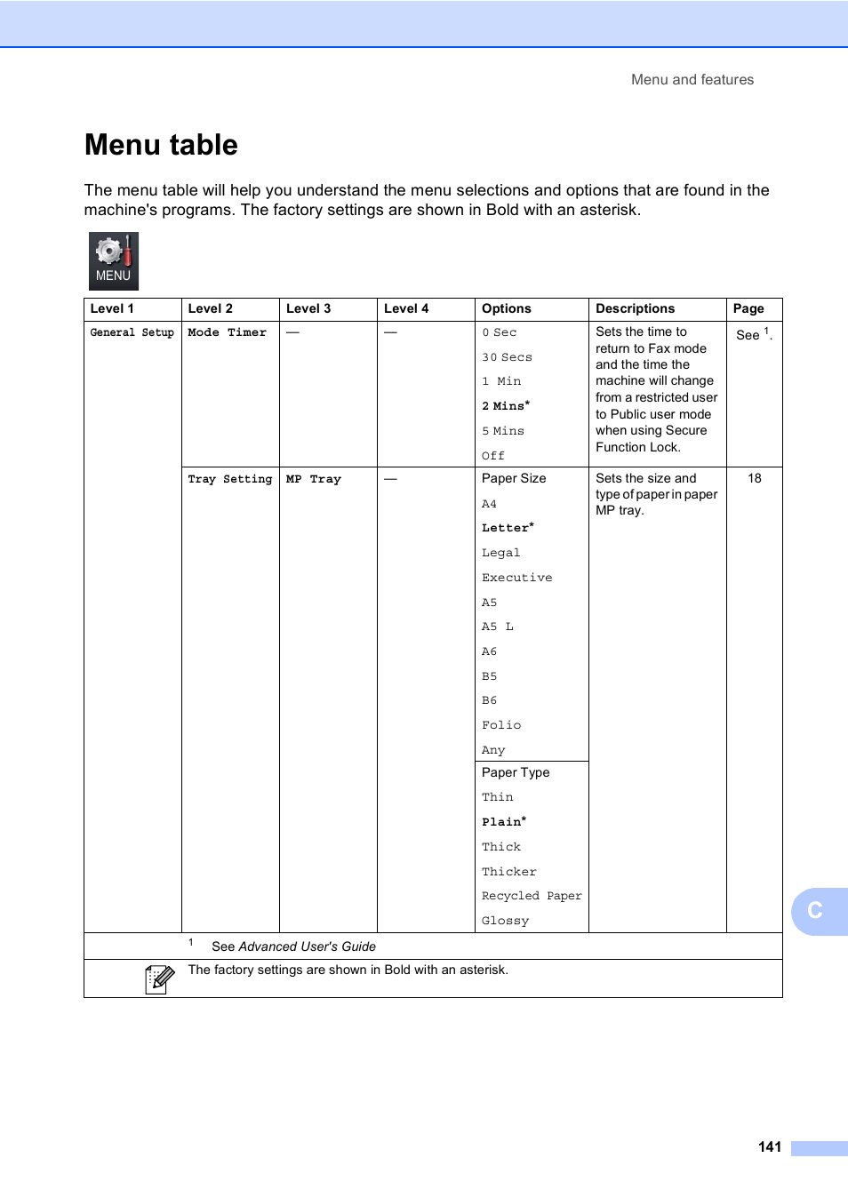 Menu table | Brother Copier/Printer MFC-9970CDW User Manual | Page 157 / 214