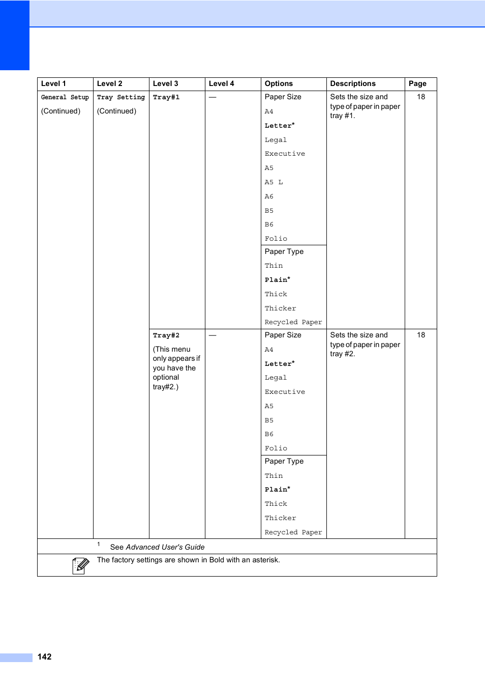 Brother Copier/Printer MFC-9970CDW User Manual | Page 158 / 214