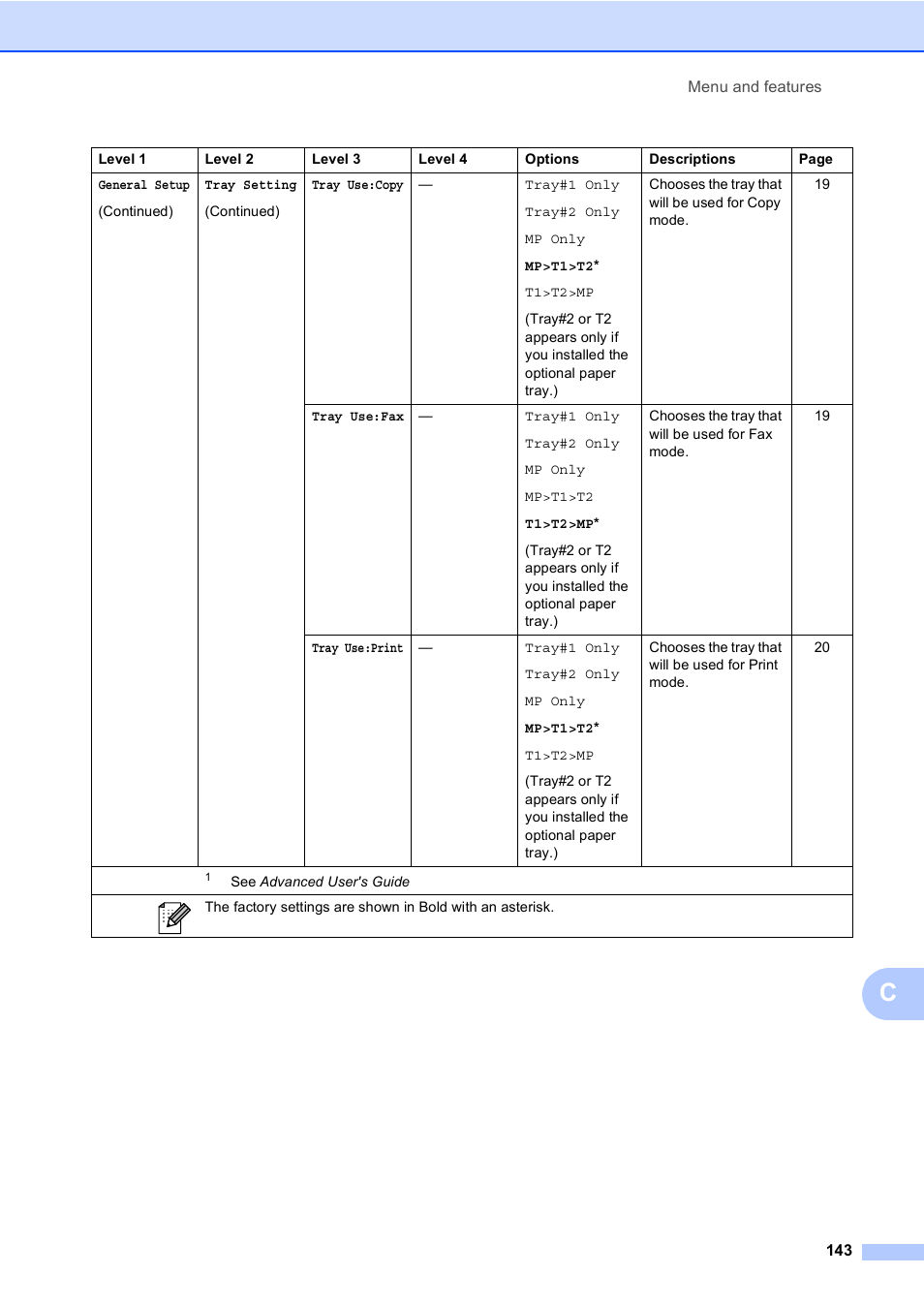 Brother Copier/Printer MFC-9970CDW User Manual | Page 159 / 214