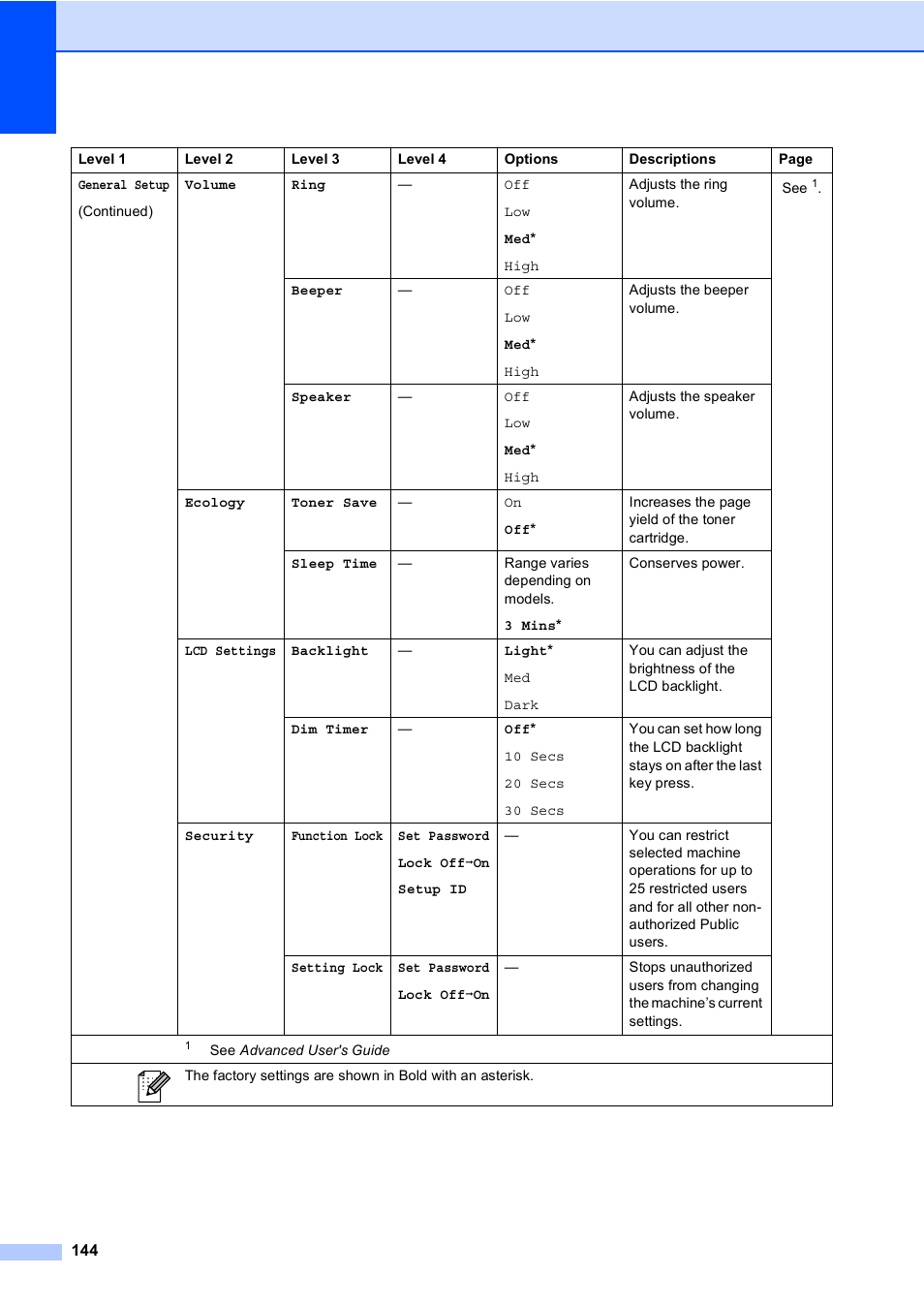 Brother Copier/Printer MFC-9970CDW User Manual | Page 160 / 214