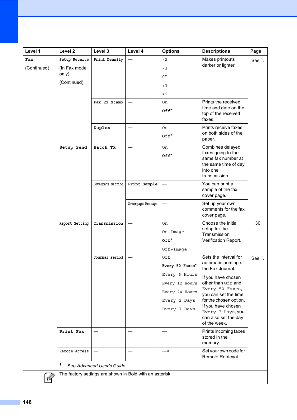 Brother Copier/Printer MFC-9970CDW User Manual | Page 162 / 214