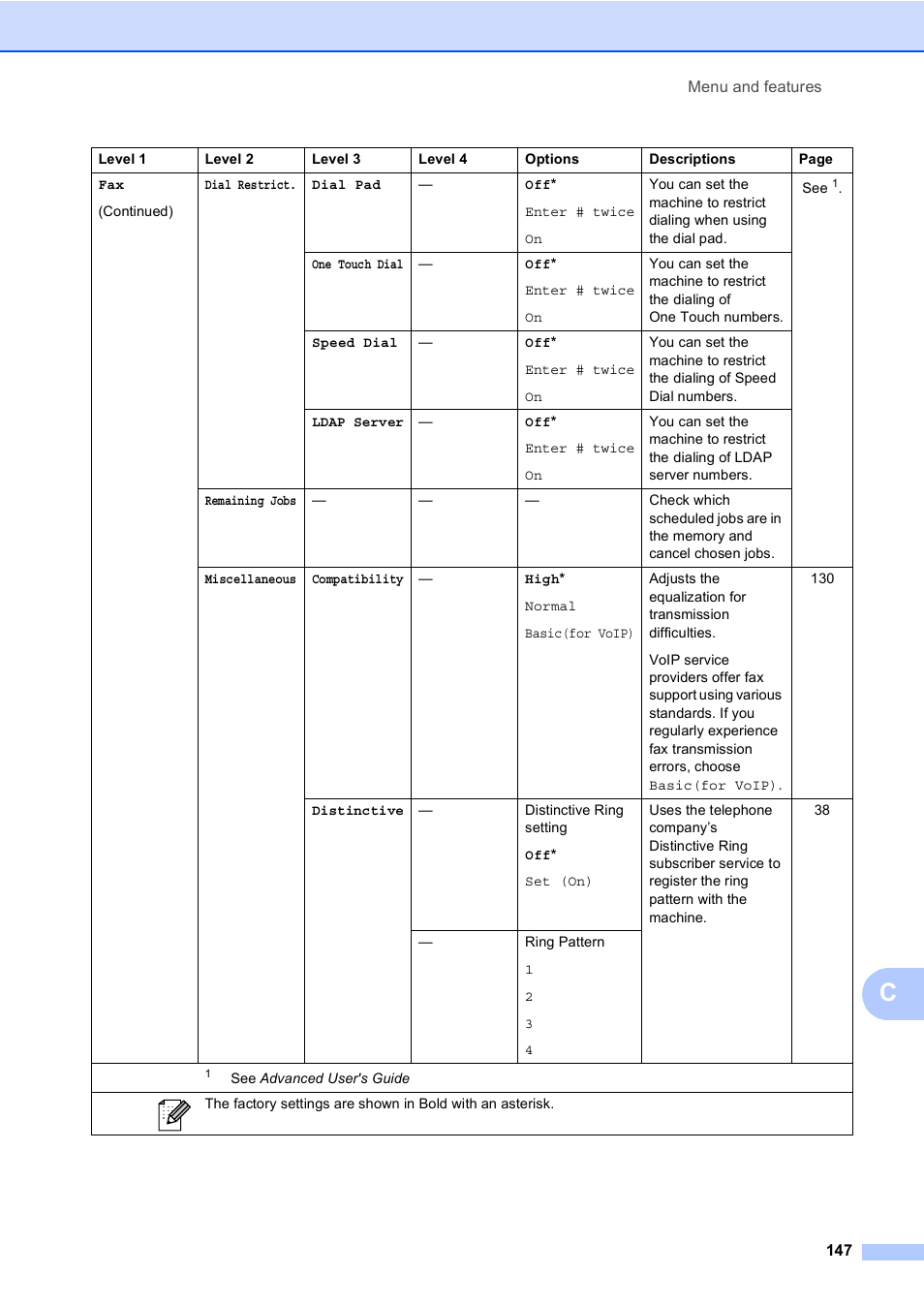 Brother Copier/Printer MFC-9970CDW User Manual | Page 163 / 214