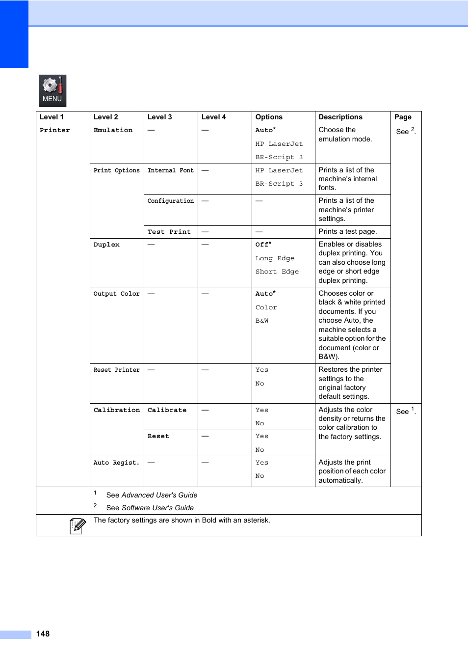 Brother Copier/Printer MFC-9970CDW User Manual | Page 164 / 214