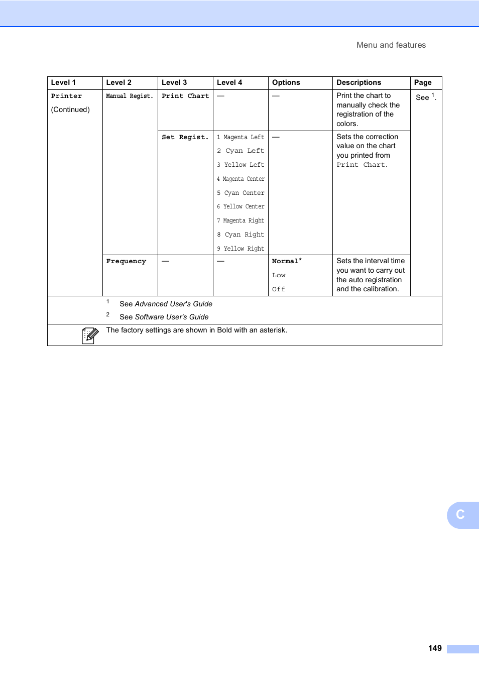 Brother Copier/Printer MFC-9970CDW User Manual | Page 165 / 214