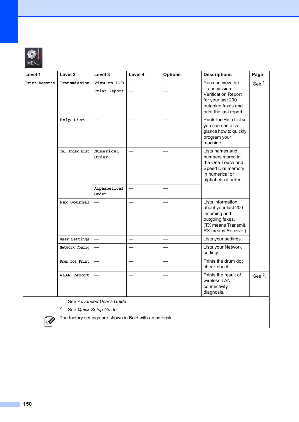 Brother Copier/Printer MFC-9970CDW User Manual | Page 166 / 214