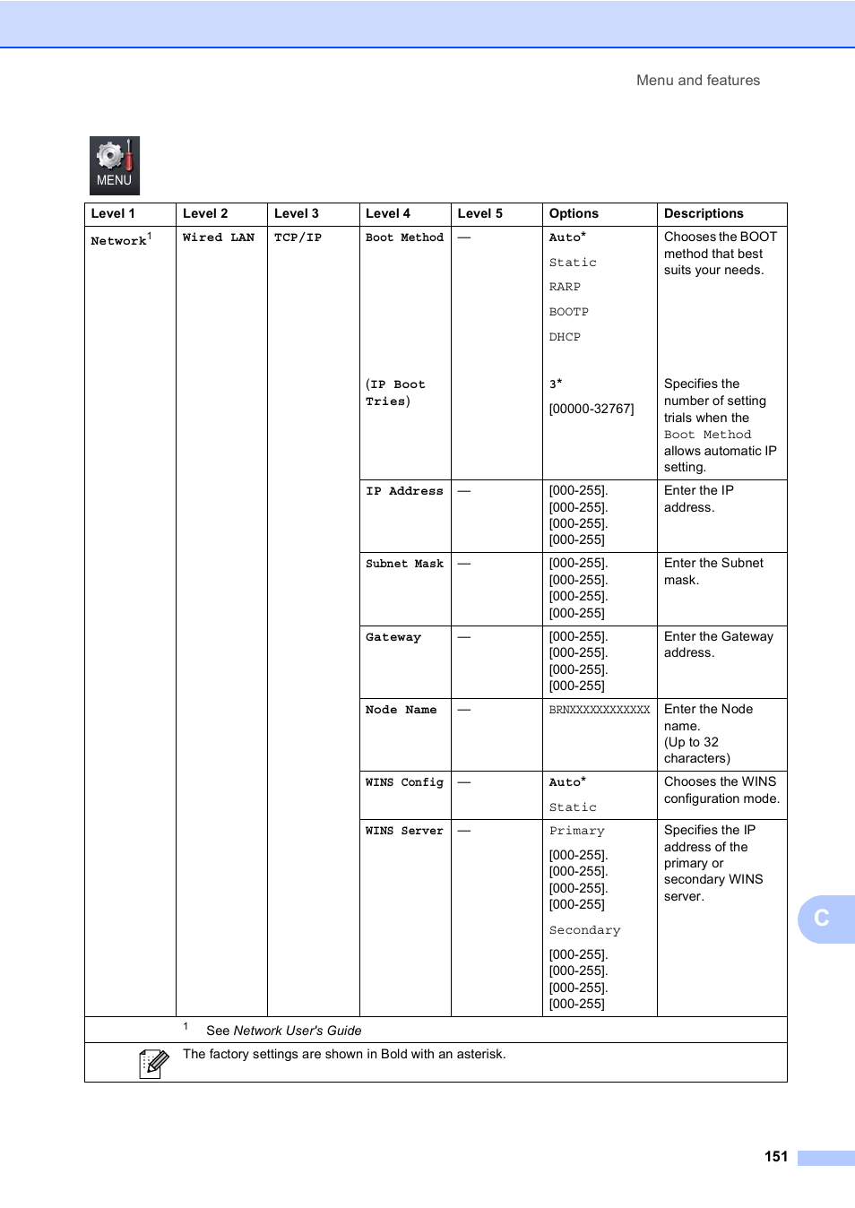 Brother Copier/Printer MFC-9970CDW User Manual | Page 167 / 214