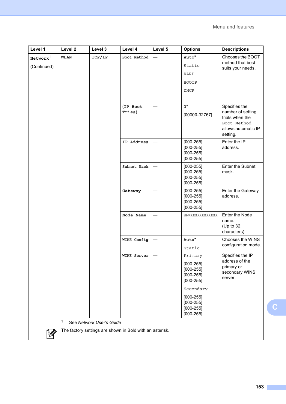 Brother Copier/Printer MFC-9970CDW User Manual | Page 169 / 214