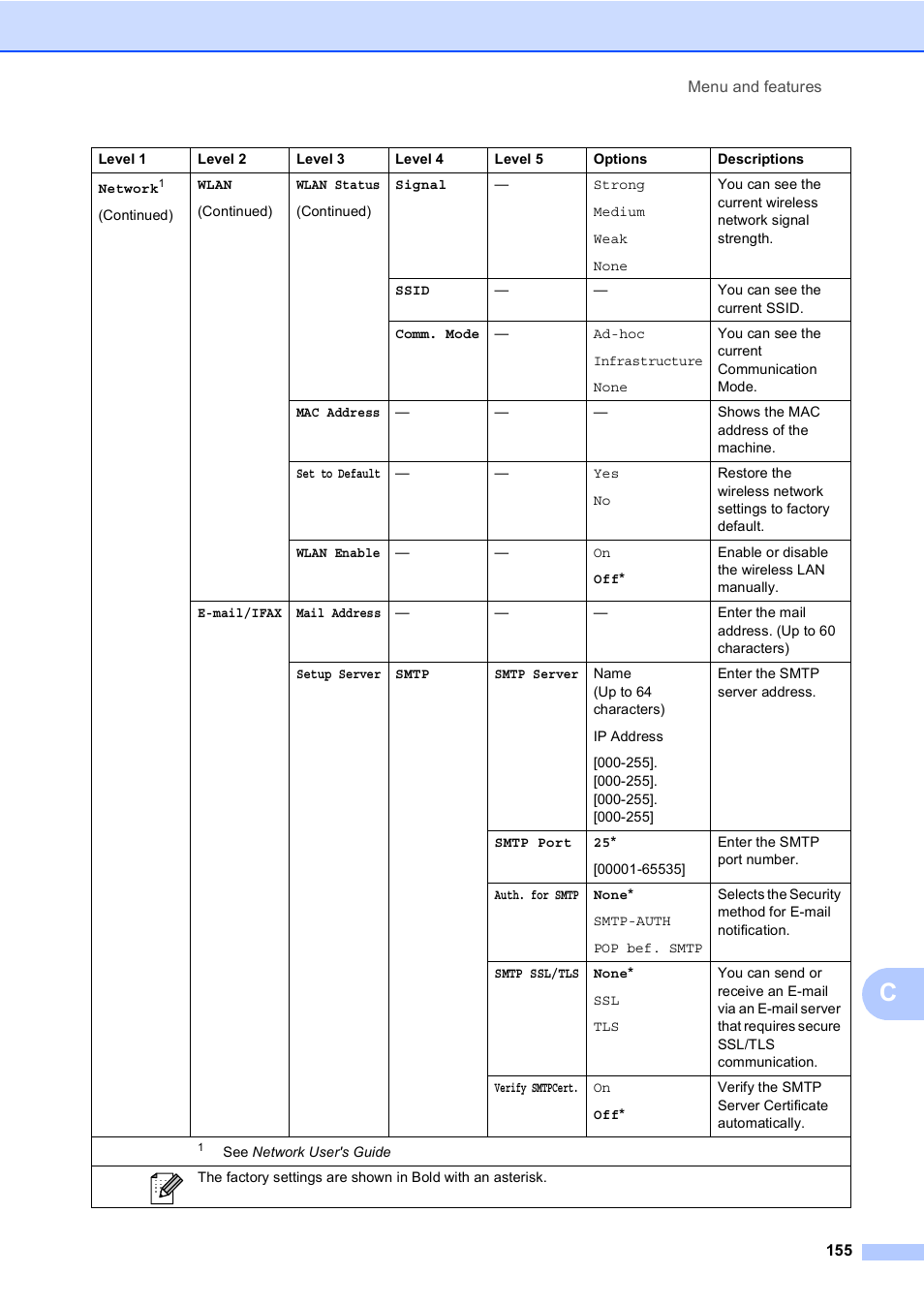 Brother Copier/Printer MFC-9970CDW User Manual | Page 171 / 214