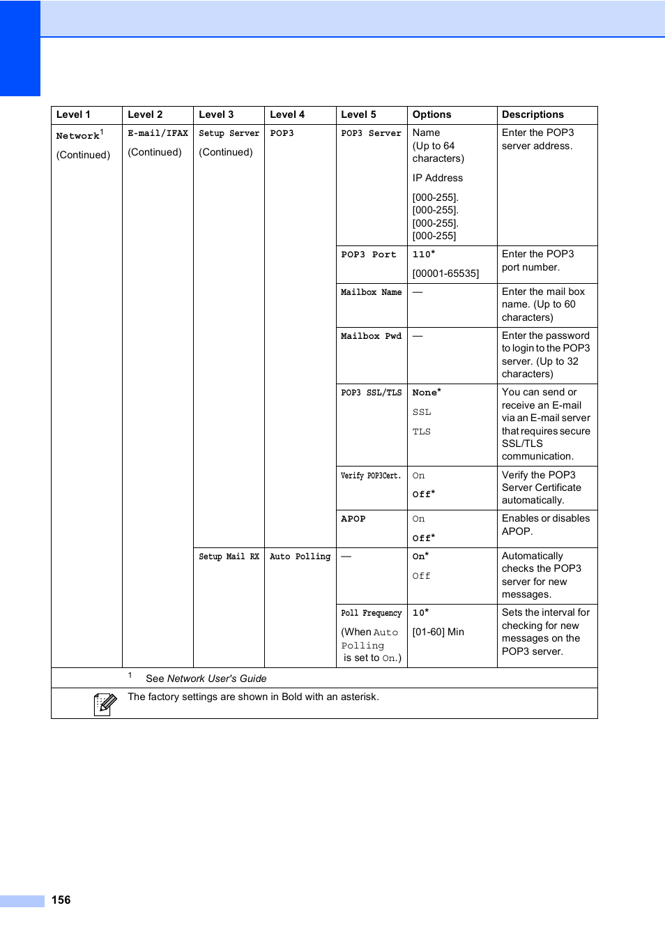 Brother Copier/Printer MFC-9970CDW User Manual | Page 172 / 214