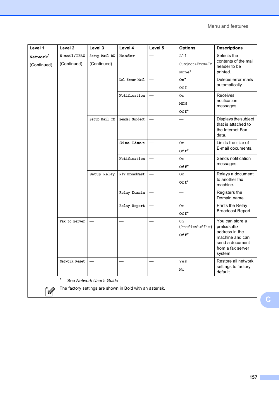 Brother Copier/Printer MFC-9970CDW User Manual | Page 173 / 214