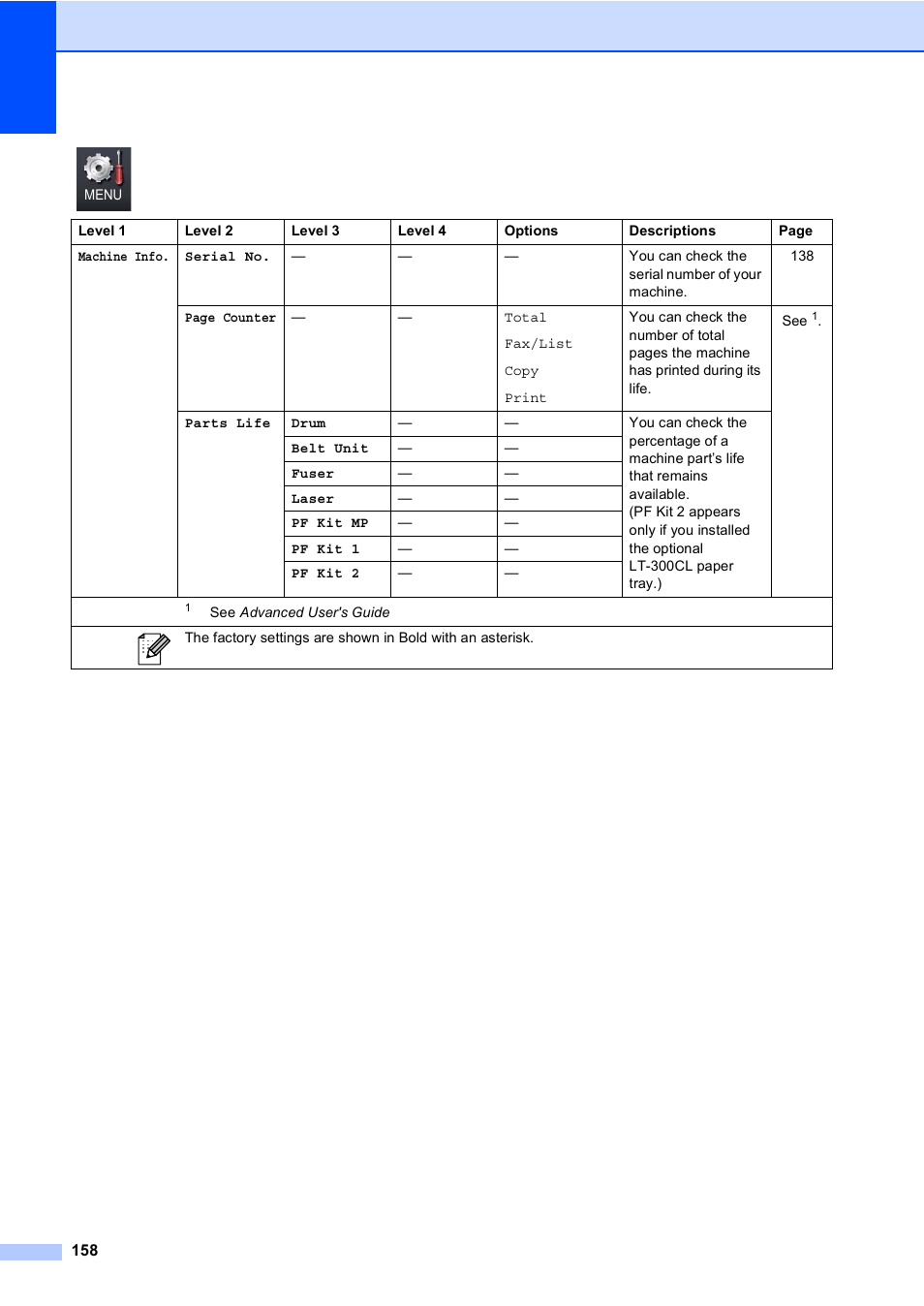 Brother Copier/Printer MFC-9970CDW User Manual | Page 174 / 214