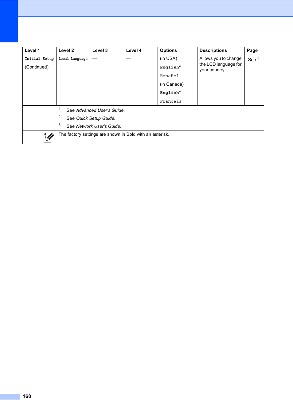 Brother Copier/Printer MFC-9970CDW User Manual | Page 176 / 214