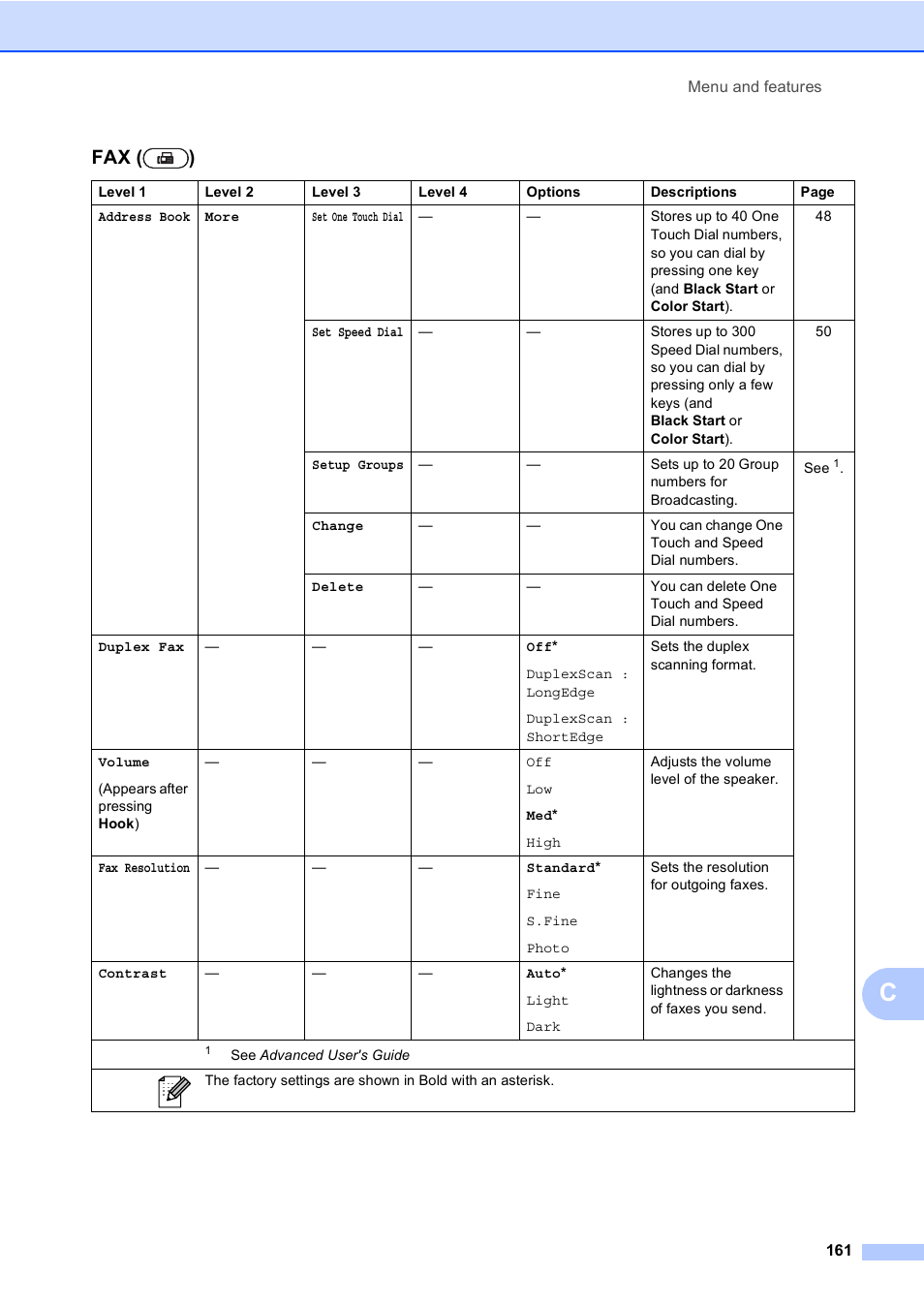 Fax ( ) | Brother Copier/Printer MFC-9970CDW User Manual | Page 177 / 214