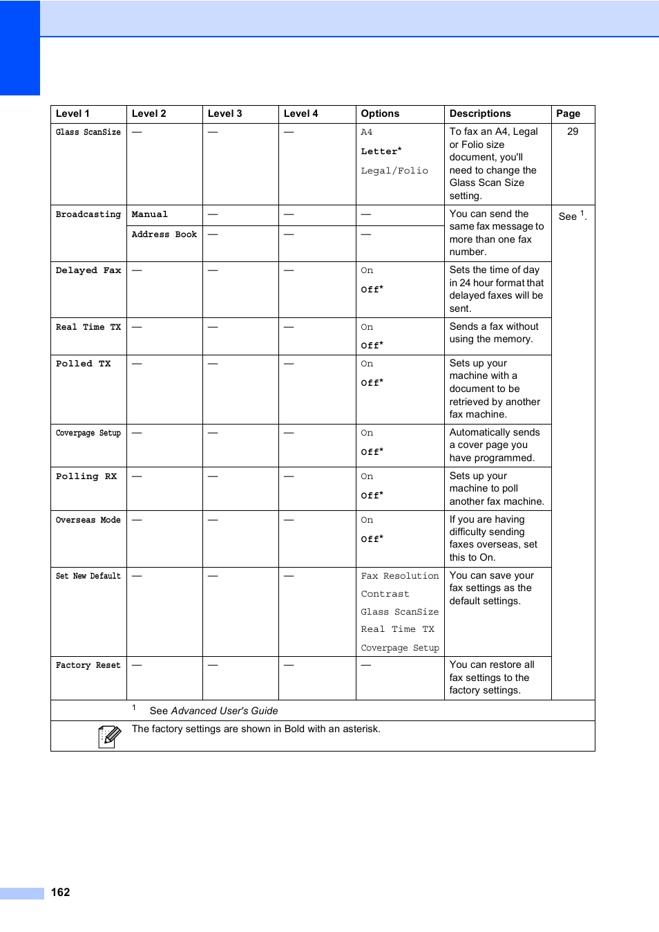Brother Copier/Printer MFC-9970CDW User Manual | Page 178 / 214