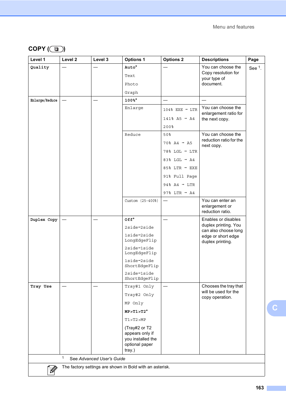 Copy ( ) | Brother Copier/Printer MFC-9970CDW User Manual | Page 179 / 214