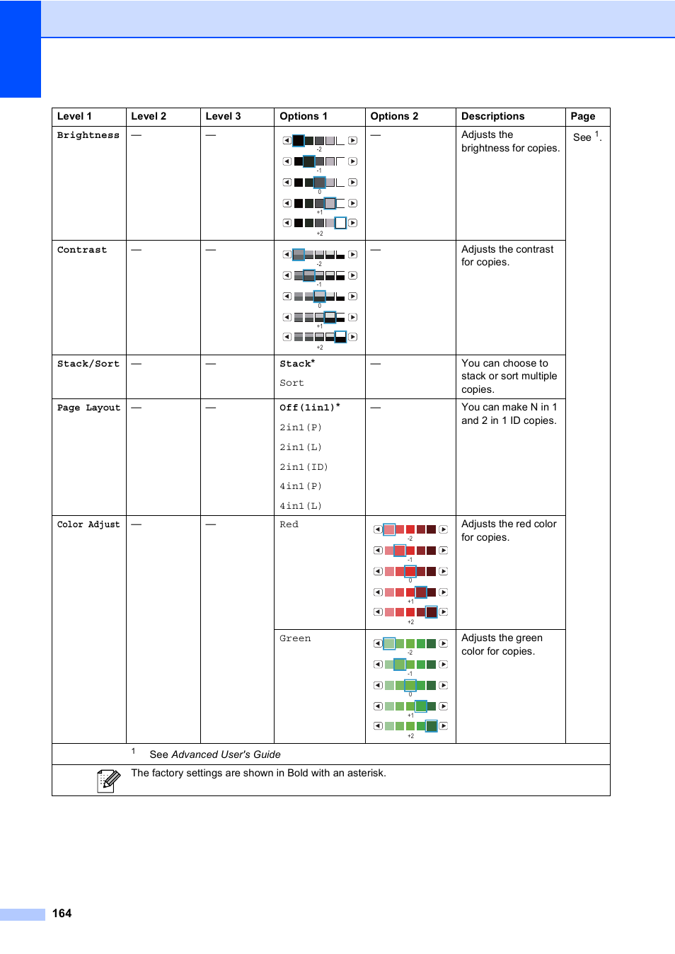 Brother Copier/Printer MFC-9970CDW User Manual | Page 180 / 214