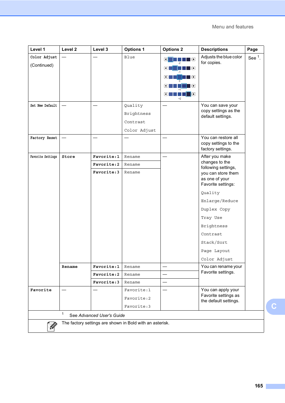 Brother Copier/Printer MFC-9970CDW User Manual | Page 181 / 214