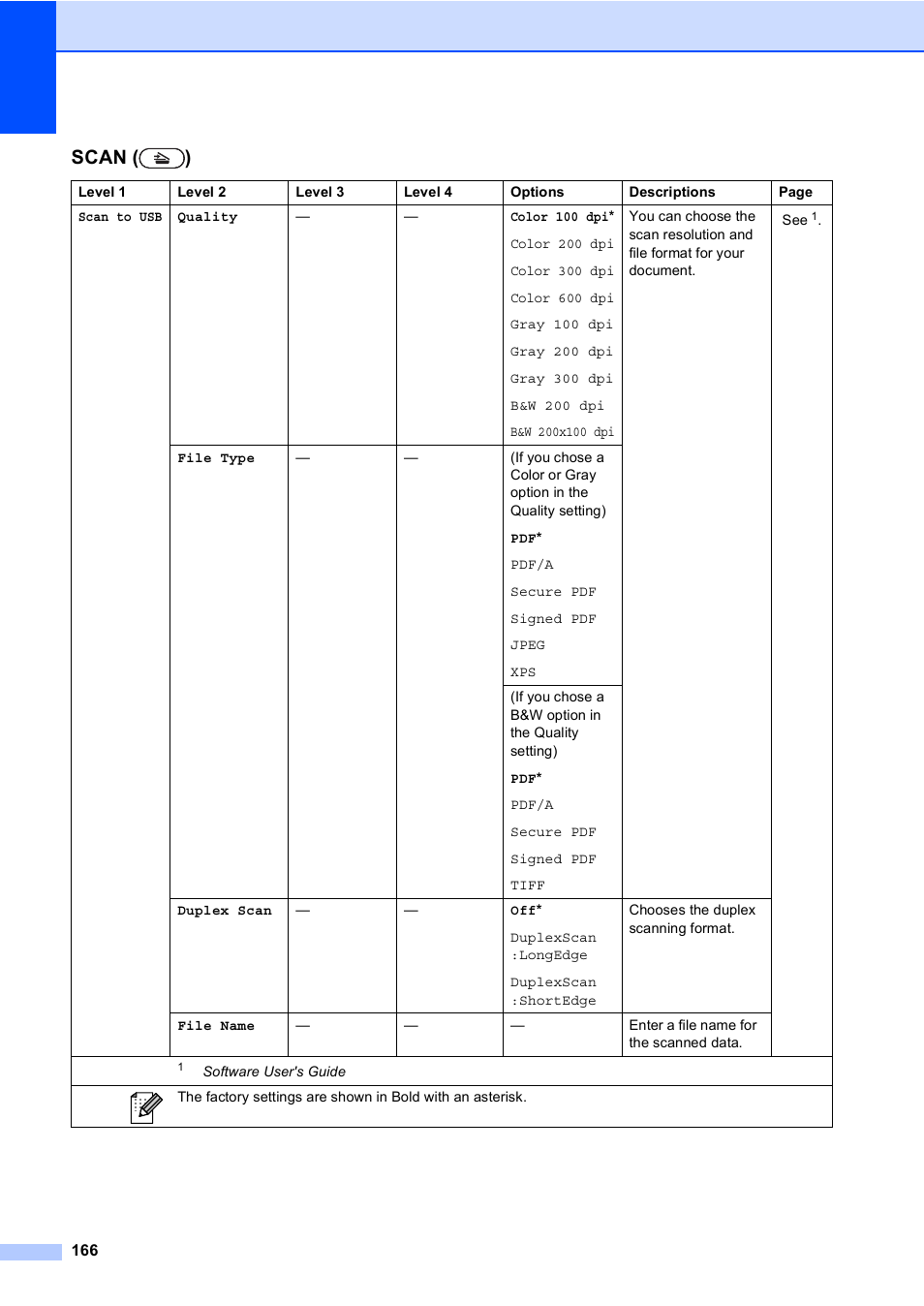 Scan ( ) | Brother Copier/Printer MFC-9970CDW User Manual | Page 182 / 214