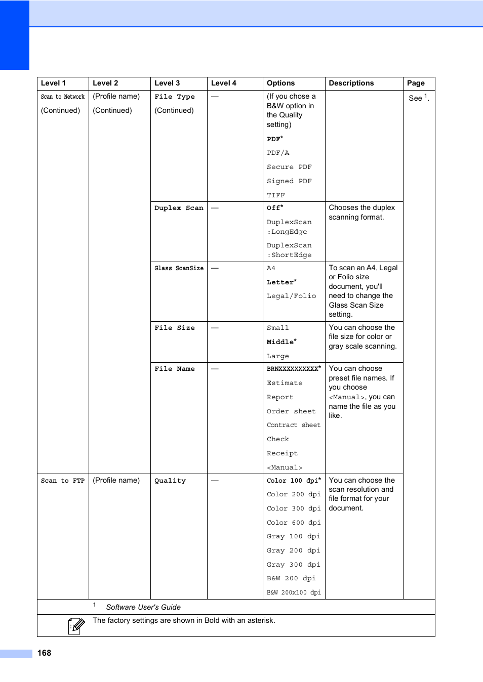 Brother Copier/Printer MFC-9970CDW User Manual | Page 184 / 214
