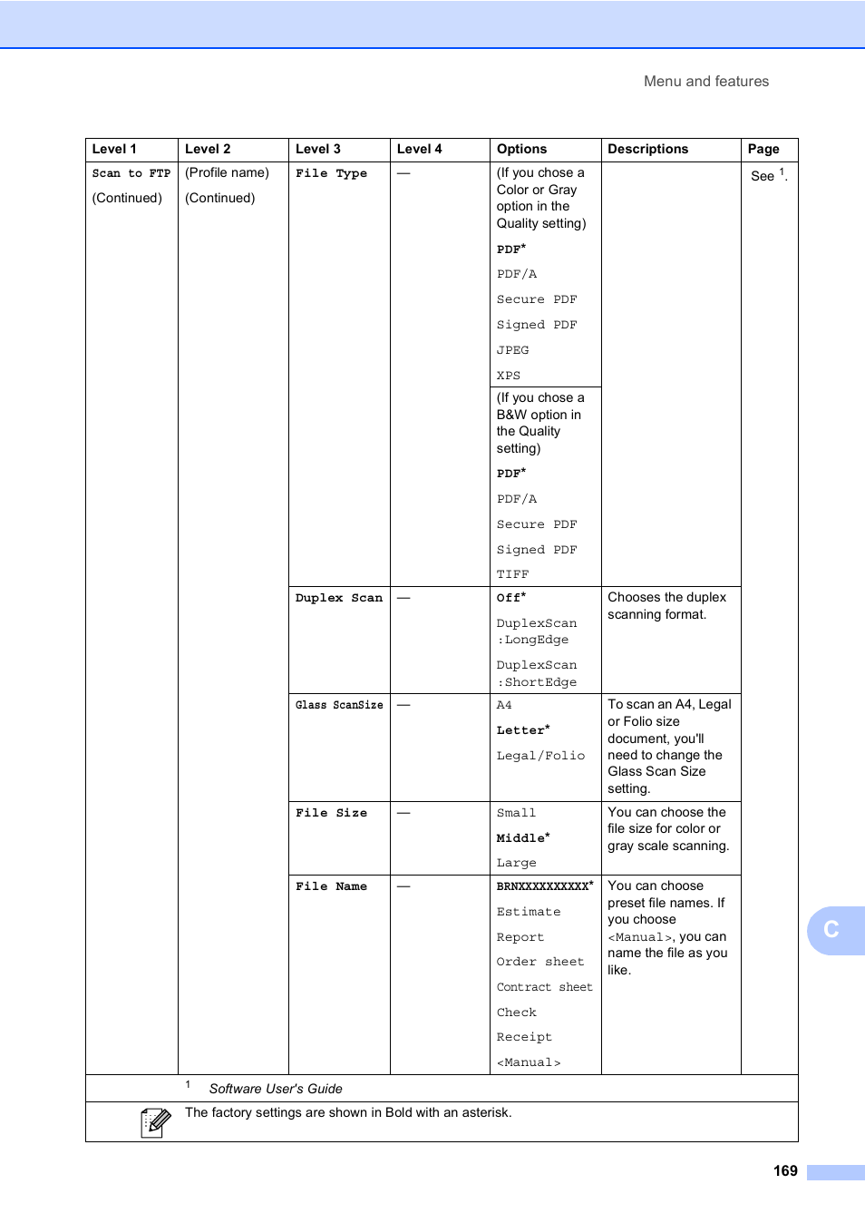 Brother Copier/Printer MFC-9970CDW User Manual | Page 185 / 214