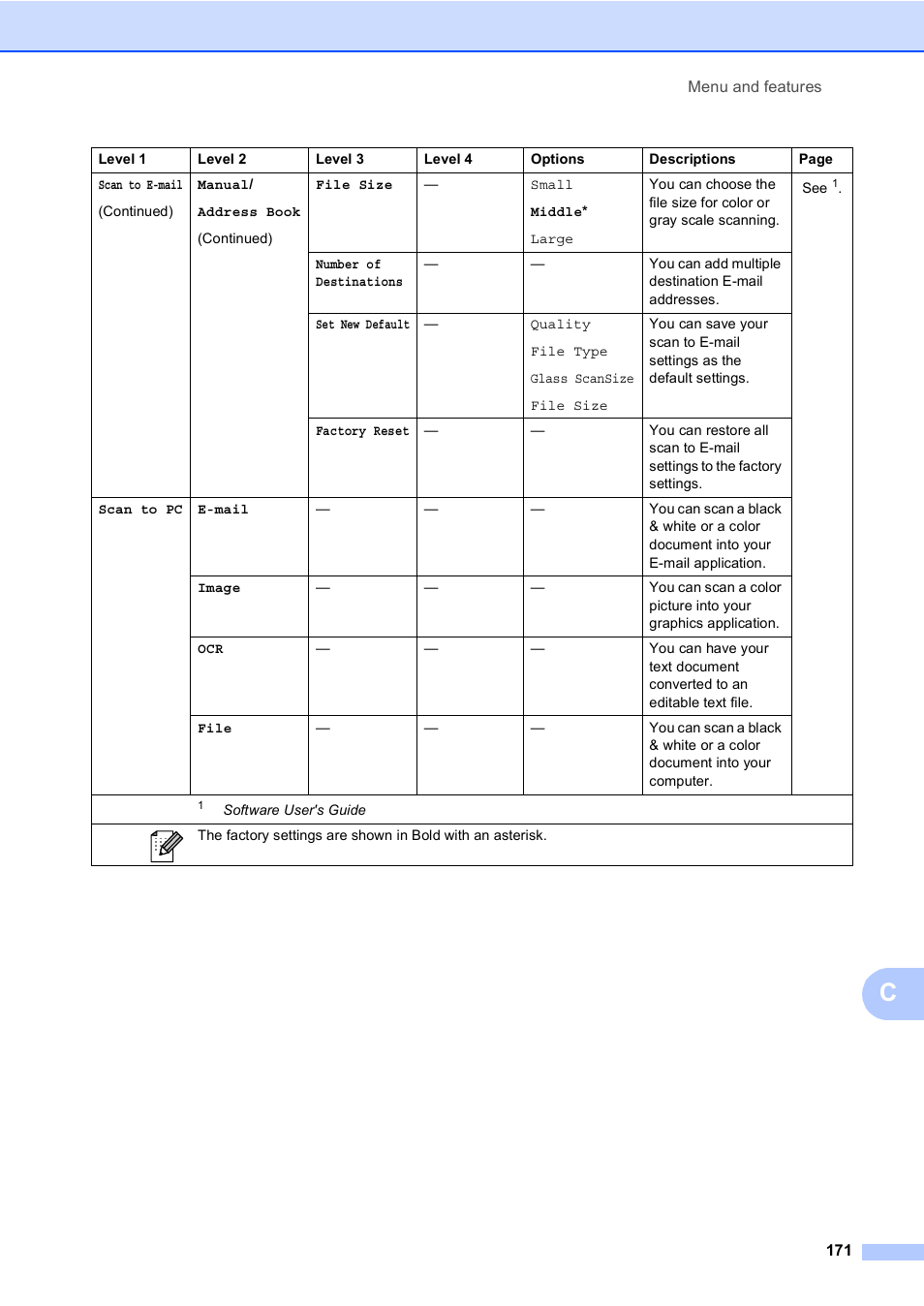 Brother Copier/Printer MFC-9970CDW User Manual | Page 187 / 214