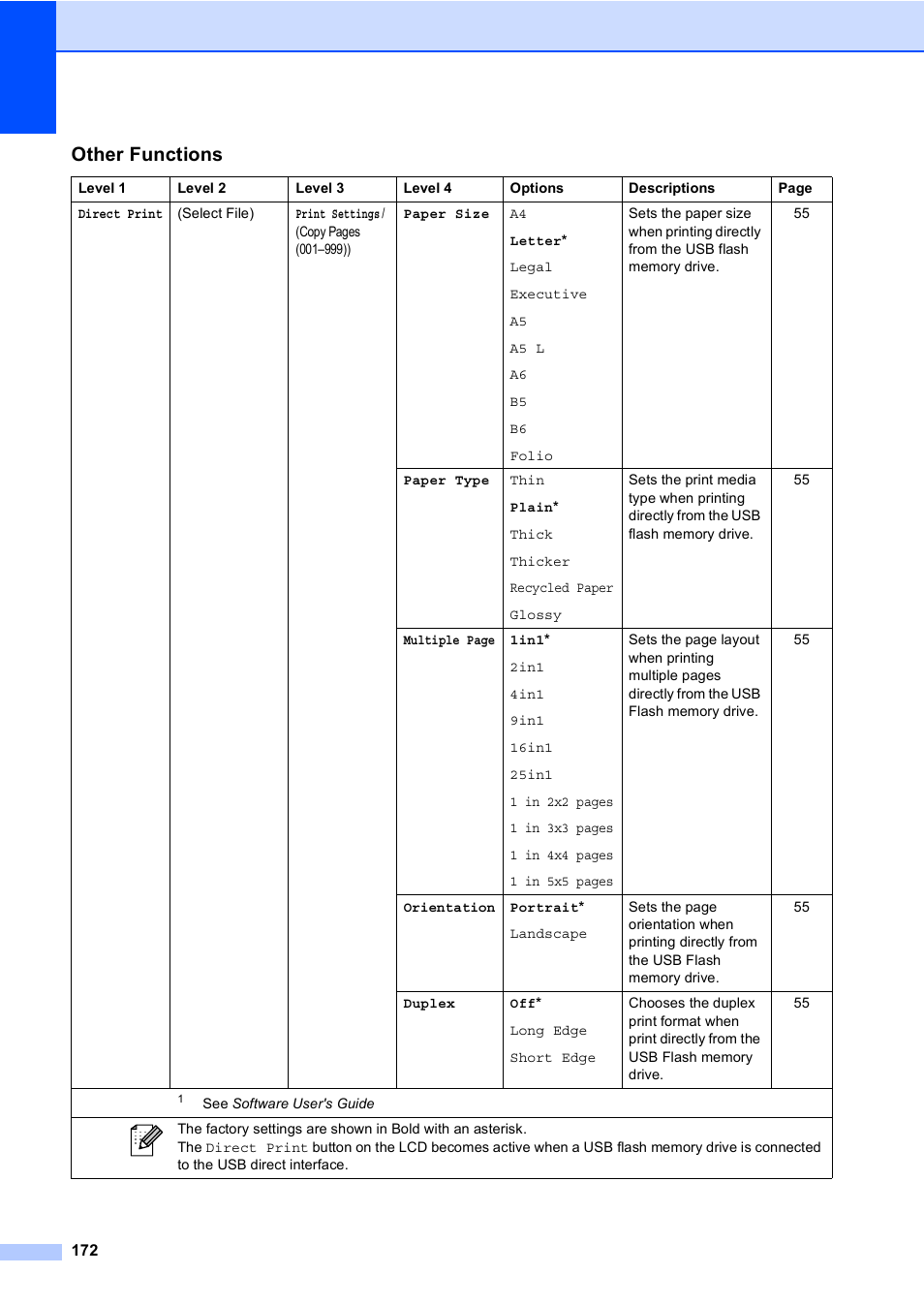 Other functions | Brother Copier/Printer MFC-9970CDW User Manual | Page 188 / 214